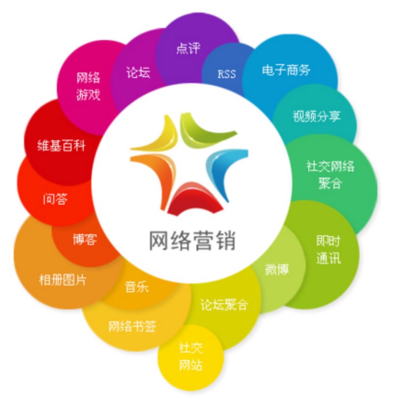 小程序定制选购指南