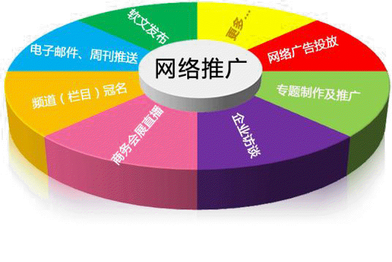 杭州网站建设潮流新趋势